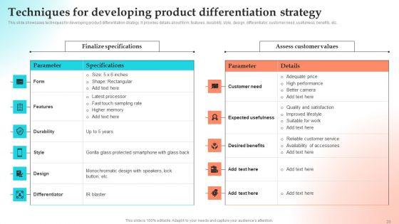 Implementing_Strategies_To_Gain_Competitive_Advantage_Ppt_PowerPoint_Presentation_Complete_Deck_With_Slides_Slide_20.jpg