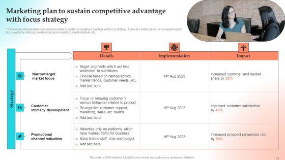 Implementing_Strategies_To_Gain_Competitive_Advantage_Ppt_PowerPoint_Presentation_Complete_Deck_With_Slides_Slide_28.jpg