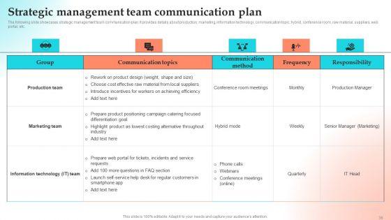Implementing_Strategies_To_Gain_Competitive_Advantage_Ppt_PowerPoint_Presentation_Complete_Deck_With_Slides_Slide_36.jpg