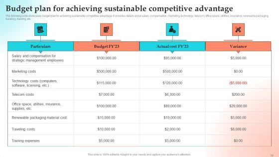 Implementing_Strategies_To_Gain_Competitive_Advantage_Ppt_PowerPoint_Presentation_Complete_Deck_With_Slides_Slide_38.jpg