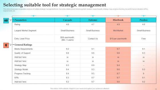 Implementing_Strategies_To_Gain_Competitive_Advantage_Ppt_PowerPoint_Presentation_Complete_Deck_With_Slides_Slide_39.jpg
