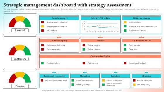 Implementing_Strategies_To_Gain_Competitive_Advantage_Strategic_Management_Dashboard_With_Strategy_Assessment_Inspiration_PDF_Slide_1.jpg