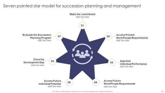 Implementing_Succession_Planning_For_Effective_Talent_Development_Ppt_PowerPoint_Presentation_Complete_Deck_With_Slides_Slide_41.jpg