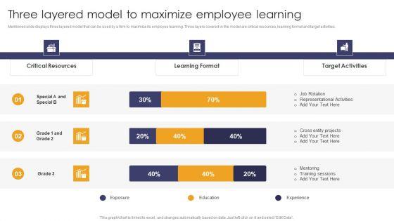 Implementing_Succession_Planning_Three_Layered_Model_To_Maximize_Employee_Learning_Introduction_PDF_Slide_1.jpg