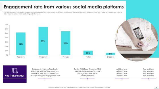Implementing_Video_Promotion_Strategies_To_Enhance_Client_Conversion_Rate_Ppt_PowerPoint_Presentation_Complete_Deck_With_Slides_Slide_12.jpg