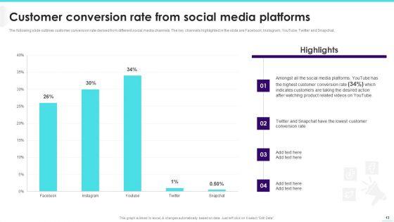 Implementing_Video_Promotion_Strategies_To_Enhance_Client_Conversion_Rate_Ppt_PowerPoint_Presentation_Complete_Deck_With_Slides_Slide_13.jpg