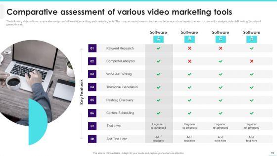 Implementing_Video_Promotion_Strategies_To_Enhance_Client_Conversion_Rate_Ppt_PowerPoint_Presentation_Complete_Deck_With_Slides_Slide_19.jpg