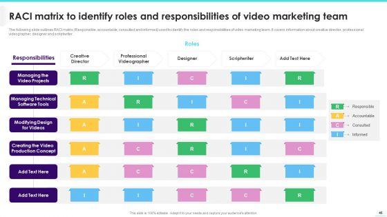 Implementing_Video_Promotion_Strategies_To_Enhance_Client_Conversion_Rate_Ppt_PowerPoint_Presentation_Complete_Deck_With_Slides_Slide_46.jpg