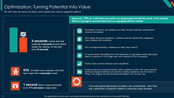 Implementing_Visual_Narrative_Through_DAM_Software_Ppt_PowerPoint_Presentation_Complete_Deck_With_Slides_Slide_13.jpg