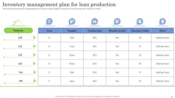 Implementing_Workflow_Automation_For_Improved_Business_Performance_Ppt_PowerPoint_Presentation_Complete_Deck_With_Slides_Slide_25.jpg