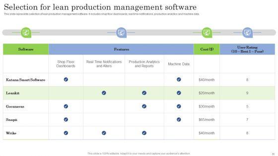 Implementing_Workflow_Automation_For_Improved_Business_Performance_Ppt_PowerPoint_Presentation_Complete_Deck_With_Slides_Slide_35.jpg