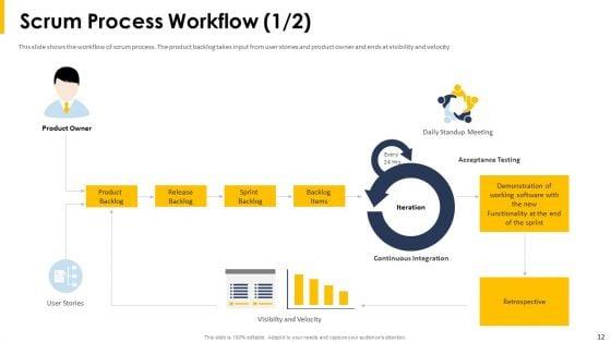 Implying_Agile_Project_Management_Tools_And_Techniques_Ppt_PowerPoint_Presentation_Complete_With_Slides_Slide_12.jpg