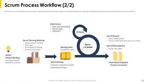 Implying_Agile_Project_Management_Tools_And_Techniques_Ppt_PowerPoint_Presentation_Complete_With_Slides_Slide_13.jpg