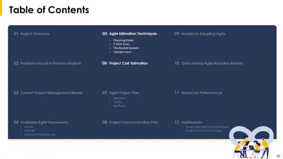 Implying_Agile_Project_Management_Tools_And_Techniques_Ppt_PowerPoint_Presentation_Complete_With_Slides_Slide_16.jpg