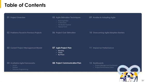 Implying_Agile_Project_Management_Tools_And_Techniques_Ppt_PowerPoint_Presentation_Complete_With_Slides_Slide_23.jpg