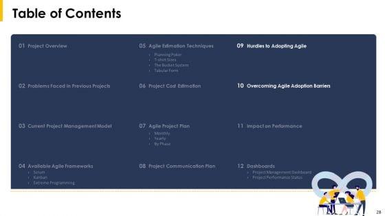 Implying_Agile_Project_Management_Tools_And_Techniques_Ppt_PowerPoint_Presentation_Complete_With_Slides_Slide_28.jpg