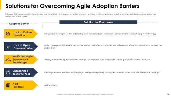 Implying_Agile_Project_Management_Tools_And_Techniques_Ppt_PowerPoint_Presentation_Complete_With_Slides_Slide_30.jpg