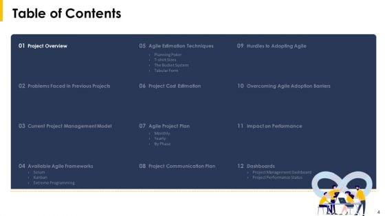 Implying_Agile_Project_Management_Tools_And_Techniques_Ppt_PowerPoint_Presentation_Complete_With_Slides_Slide_4.jpg