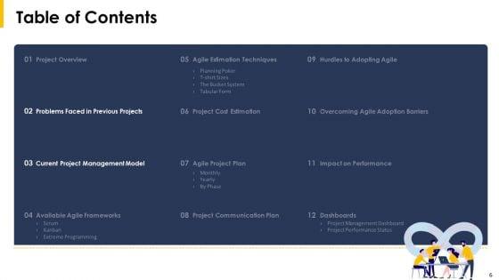 Implying_Agile_Project_Management_Tools_And_Techniques_Ppt_PowerPoint_Presentation_Complete_With_Slides_Slide_6.jpg