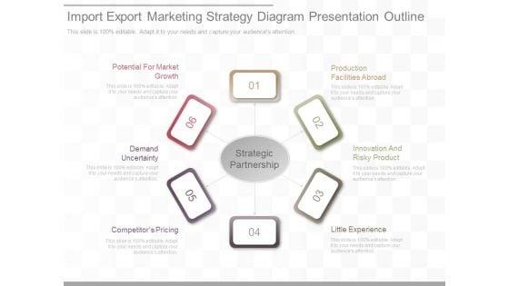 Import_Export_Marketing_Strategy_Diagram_Presentation_Outline_1.jpg