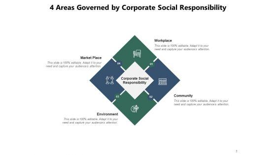Importance_Of_CSR_Commitment_Environment_Community_Ppt_PowerPoint_Presentation_Complete_Deck_Slide_3.jpg