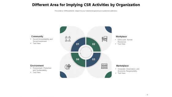Importance_Of_CSR_Commitment_Environment_Community_Ppt_PowerPoint_Presentation_Complete_Deck_Slide_4.jpg