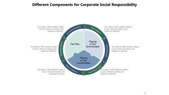 Importance_Of_CSR_Commitment_Environment_Community_Ppt_PowerPoint_Presentation_Complete_Deck_Slide_5.jpg
