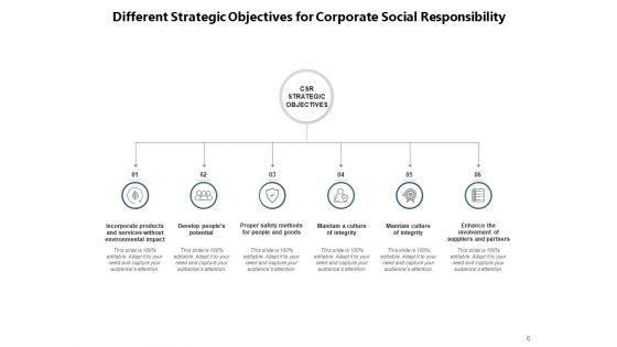 Importance_Of_CSR_Commitment_Environment_Community_Ppt_PowerPoint_Presentation_Complete_Deck_Slide_6.jpg