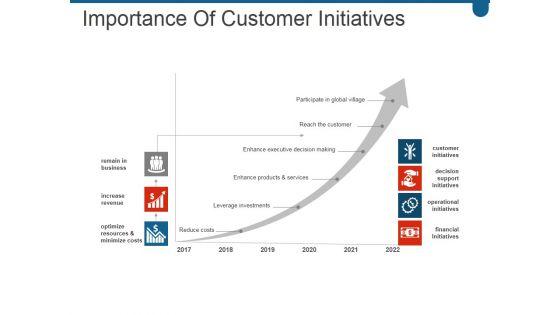 Importance_Of_Customer_Initiatives_Ppt_PowerPoint_Presentation_Microsoft_Slide_1.jpg