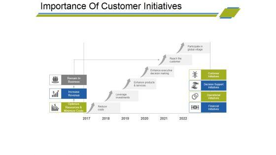 Importance_Of_Customer_Initiatives_Ppt_PowerPoint_Presentation_Slides_Layout_Slide_1.jpg