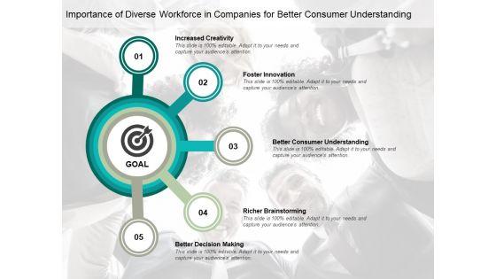 Importance_Of_Diverse_Workforce_In_Companies_For_Better_Consumer_Understanding_Ppt_PowerPoint_Presentation_Show_Example_Introduction_Slide_1.jpg