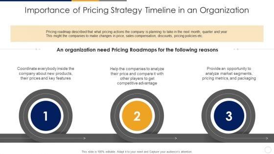 Importance_Of_Pricing_Strategy_Timeline_In_An_Organization_Portrait_PDF_Slide_1.jpg