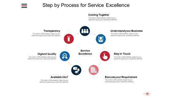 Importance_Of_Service_Excellence_And_How_To_Achieve_It_Ppt_PowerPoint_Presentation_Complete_Deck_Slide_10.jpg