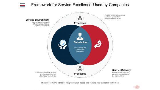 Importance_Of_Service_Excellence_And_How_To_Achieve_It_Ppt_PowerPoint_Presentation_Complete_Deck_Slide_6.jpg