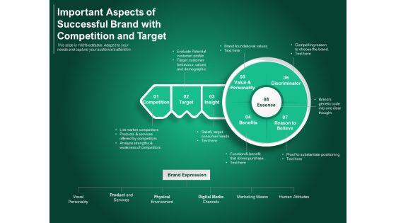 Important_Aspects_Of_Successful_Brand_With_Competition_And_Target_Ppt_PowerPoint_Presentation_Gallery_Themes_PDF_Slide_1.jpg