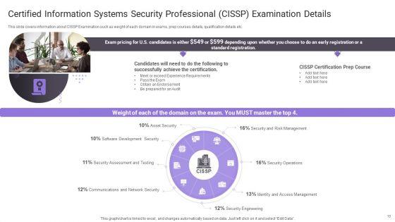 Important_Certifications_For_IT_Professionals_Ppt_PowerPoint_Presentation_Complete_Deck_With_Slides_Slide_10.jpg