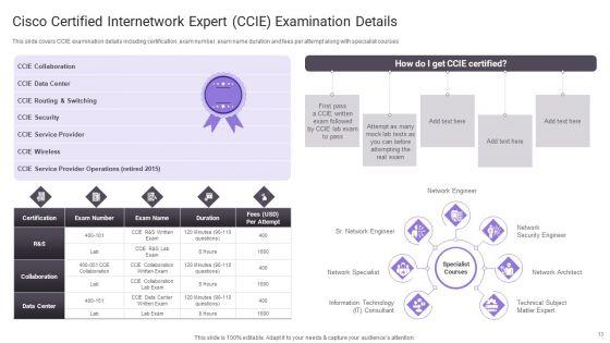 Important_Certifications_For_IT_Professionals_Ppt_PowerPoint_Presentation_Complete_Deck_With_Slides_Slide_13.jpg