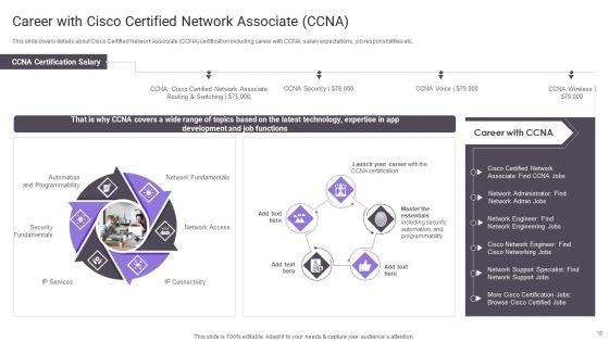 Important_Certifications_For_IT_Professionals_Ppt_PowerPoint_Presentation_Complete_Deck_With_Slides_Slide_18.jpg