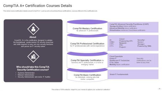 Important_Certifications_For_IT_Professionals_Ppt_PowerPoint_Presentation_Complete_Deck_With_Slides_Slide_28.jpg