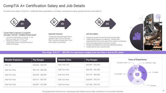 Important_Certifications_For_IT_Professionals_Ppt_PowerPoint_Presentation_Complete_Deck_With_Slides_Slide_29.jpg