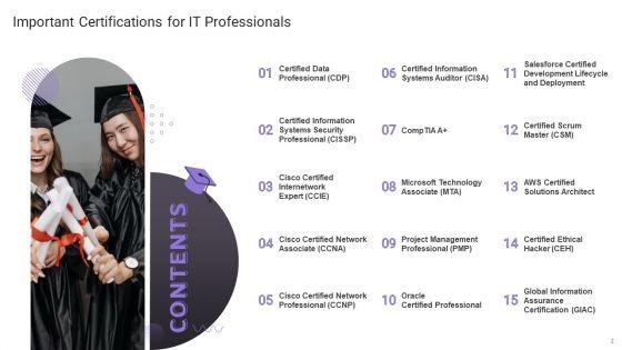 Important_Certifications_For_IT_Professionals_Ppt_PowerPoint_Presentation_Complete_Deck_With_Slides_Slide_2.jpg