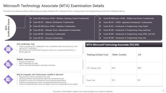 Important_Certifications_For_IT_Professionals_Ppt_PowerPoint_Presentation_Complete_Deck_With_Slides_Slide_33.jpg