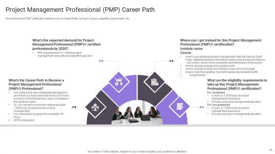 Important_Certifications_For_IT_Professionals_Ppt_PowerPoint_Presentation_Complete_Deck_With_Slides_Slide_36.jpg