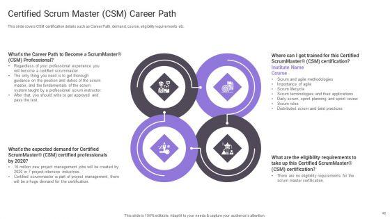 Important_Certifications_For_IT_Professionals_Ppt_PowerPoint_Presentation_Complete_Deck_With_Slides_Slide_48.jpg