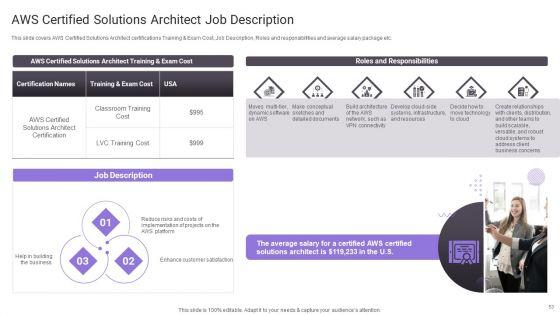 Important_Certifications_For_IT_Professionals_Ppt_PowerPoint_Presentation_Complete_Deck_With_Slides_Slide_53.jpg