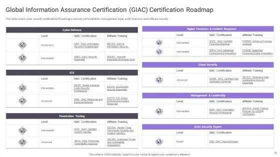 Important_Certifications_For_IT_Professionals_Ppt_PowerPoint_Presentation_Complete_Deck_With_Slides_Slide_59.jpg
