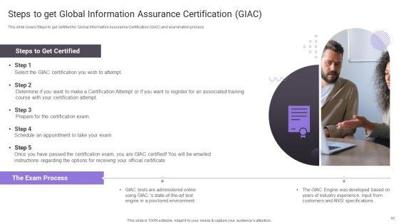 Important_Certifications_For_IT_Professionals_Ppt_PowerPoint_Presentation_Complete_Deck_With_Slides_Slide_60.jpg