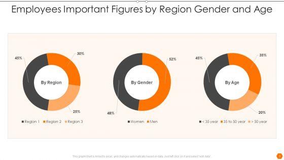 Important_Figures_Ppt_PowerPoint_Presentation_Complete_Deck_With_Slides_Slide_3.jpg