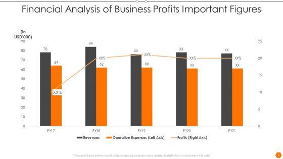 Important_Figures_Ppt_PowerPoint_Presentation_Complete_Deck_With_Slides_Slide_4.jpg