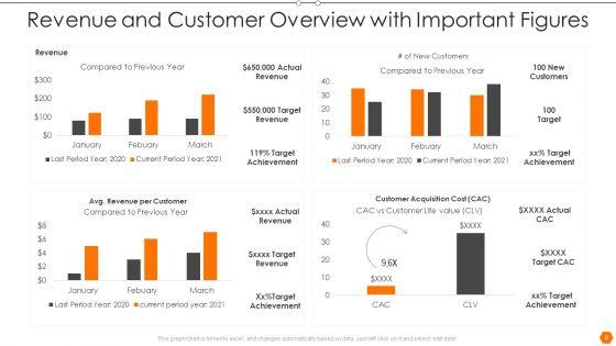 Important_Figures_Ppt_PowerPoint_Presentation_Complete_Deck_With_Slides_Slide_9.jpg